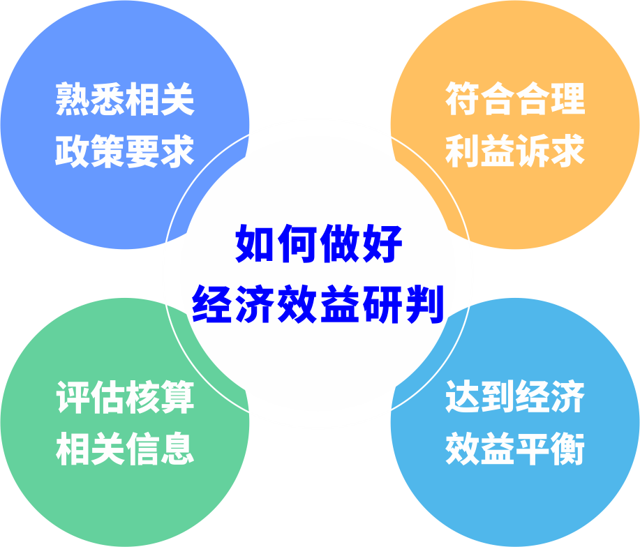 城市更新前期研判若何预防“踩坑”？